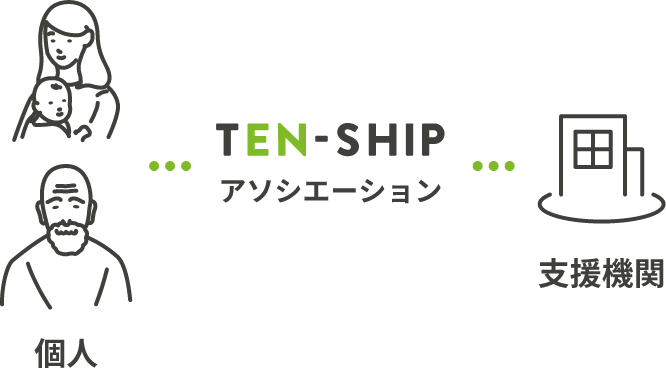 TEN-SHIP ASSOCIATION